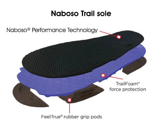 naboso-trail-sole